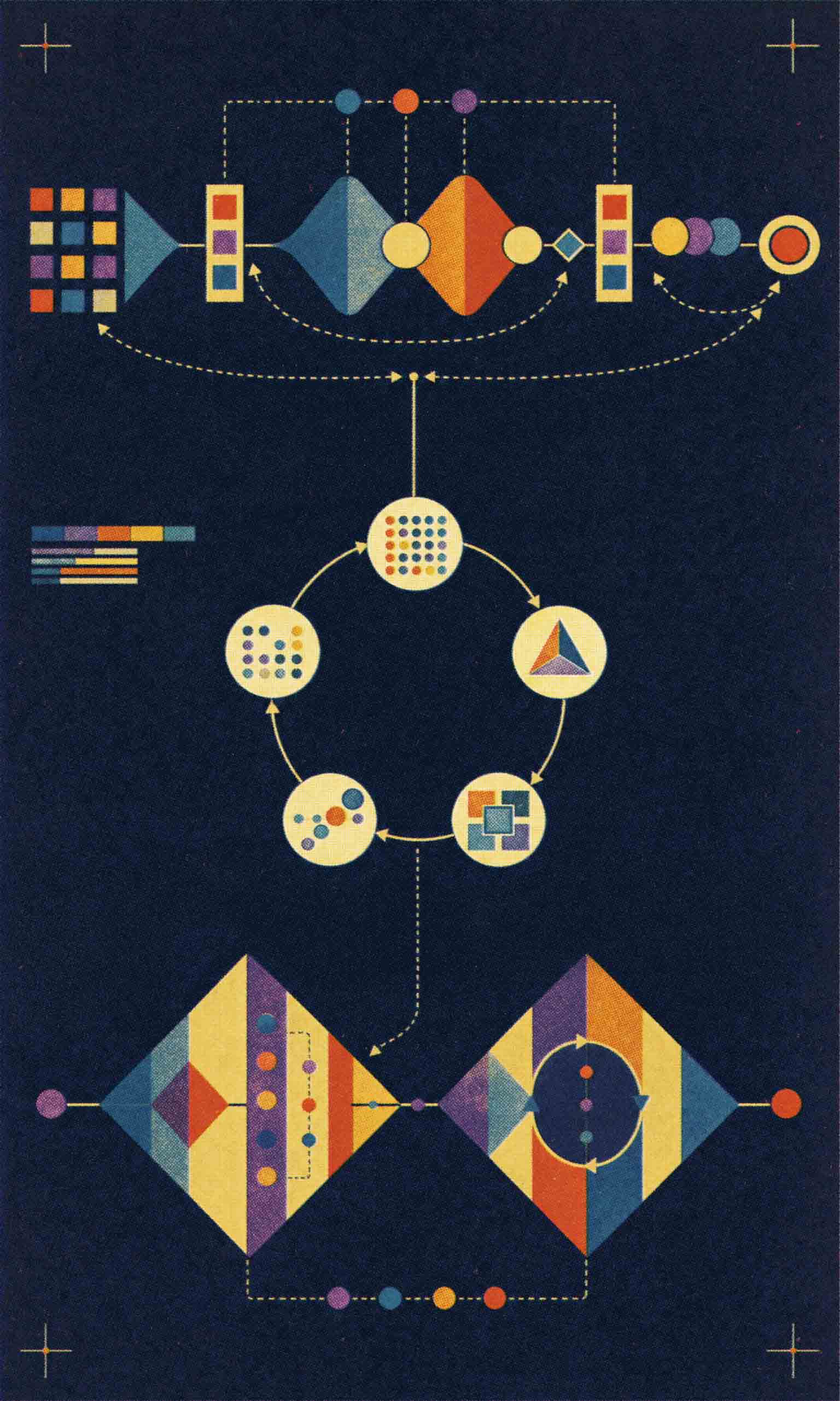 UX Strategy, Design Thinking, UXR, Workshops, and UX Design
