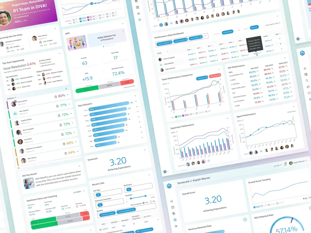 Telecom Enterprise Call Center Performance Management System Telecom Enterprise Call Center Performance Management System