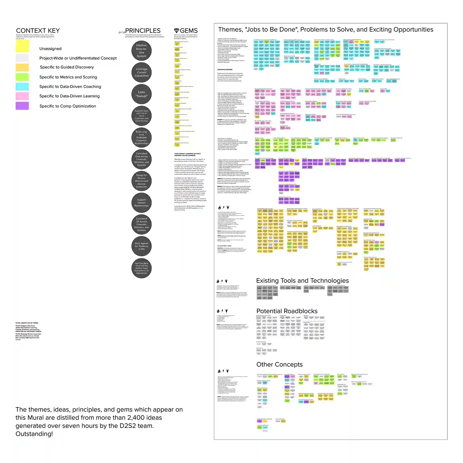 Design Thinking - Organized Stickies into Themes and Jobs To Be Done (JTBD)